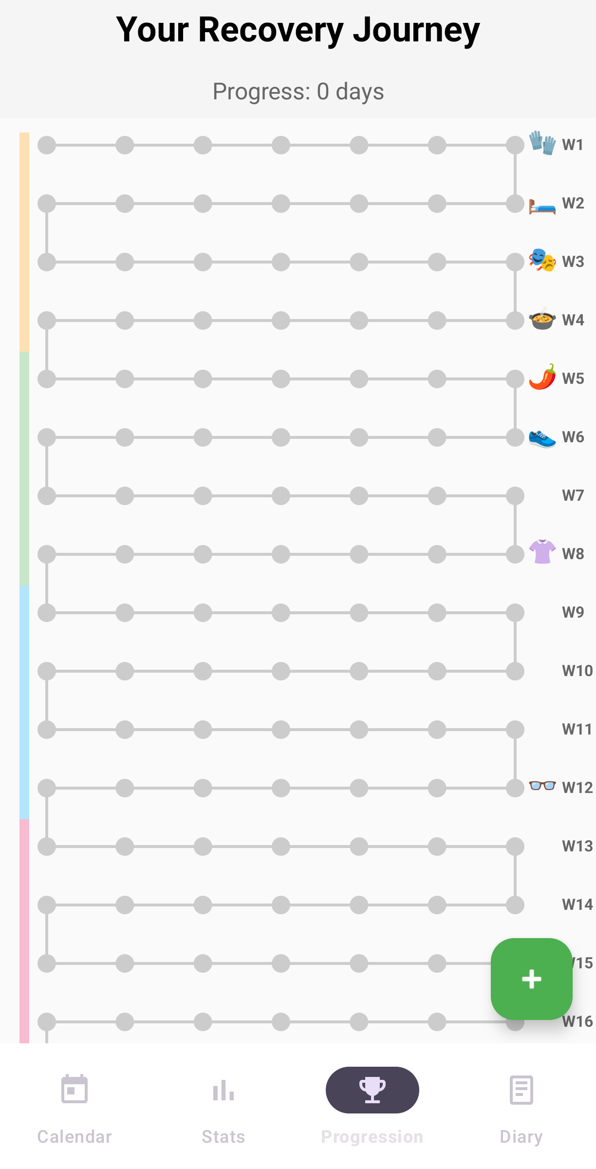 Recovery journey progress