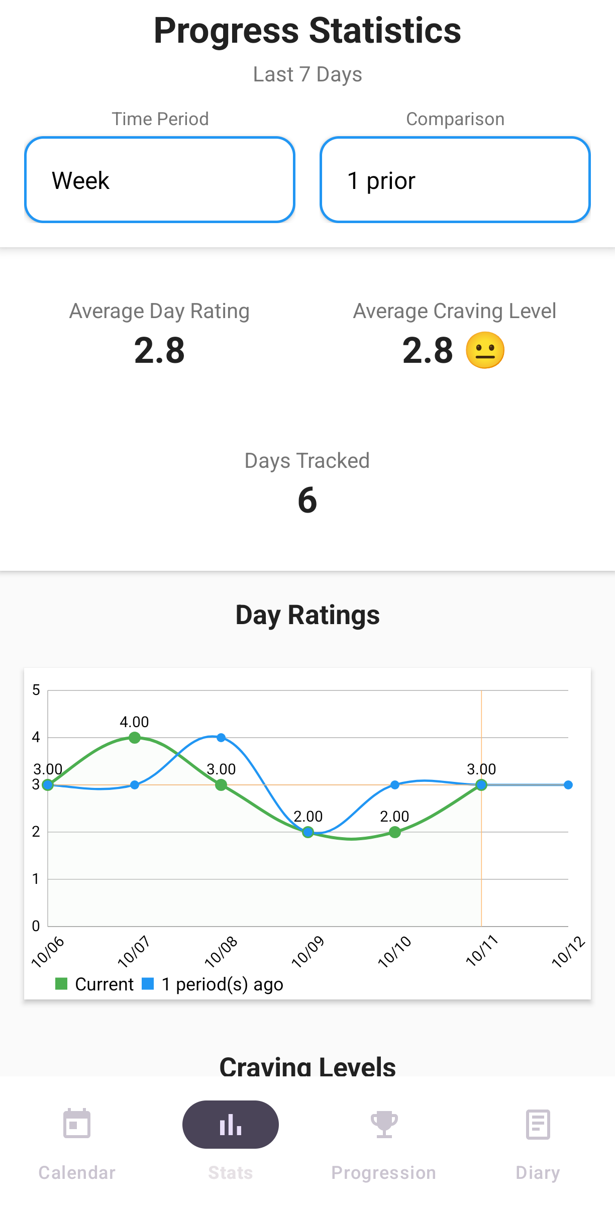 Statistics page with charts