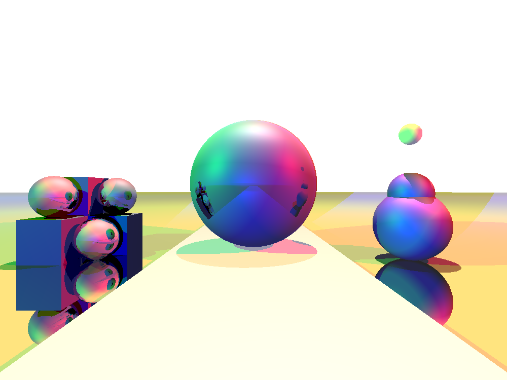 Ray Tracing Engine
